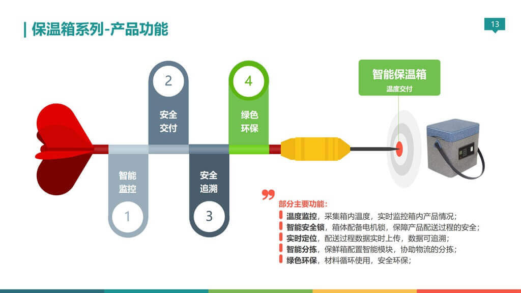 无锡金蜜联科技有限公司 智能箱 密码箱 保温箱