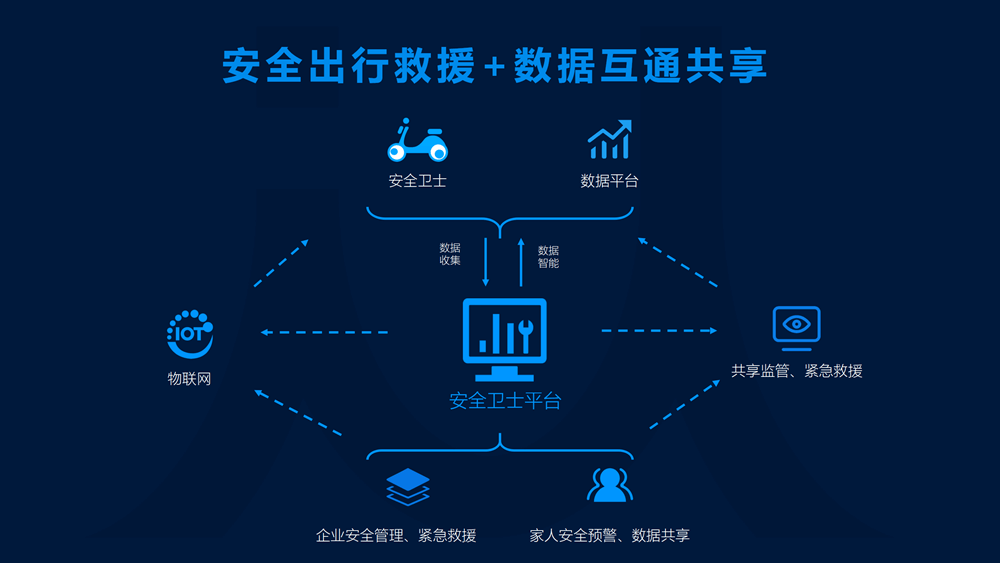 无锡金蜜联科技有限公司 出行卫士 车载 智能箱 密码箱 保温箱