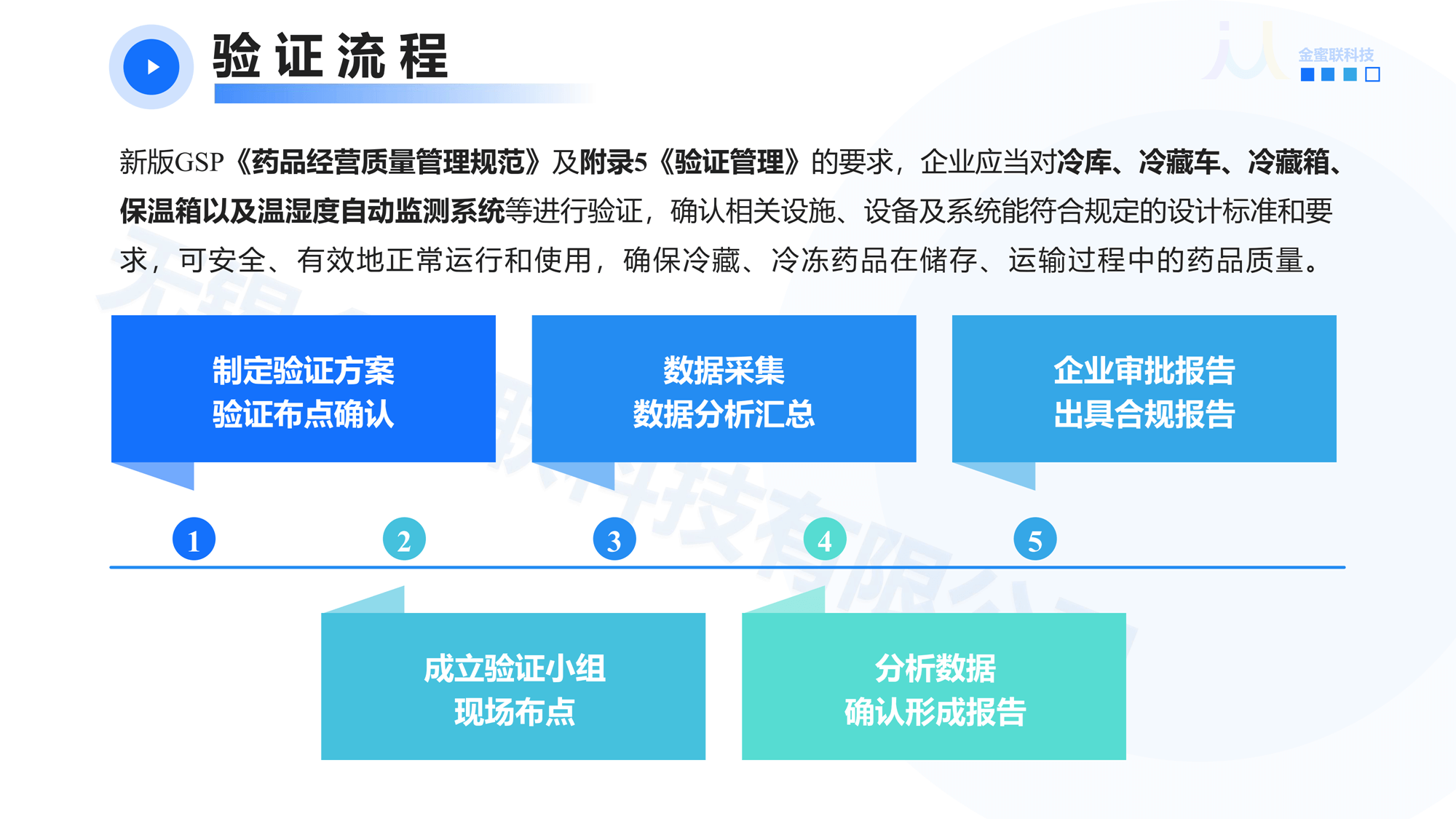 无锡金蜜联科技有限公司 GSP验证服务 冷链验证